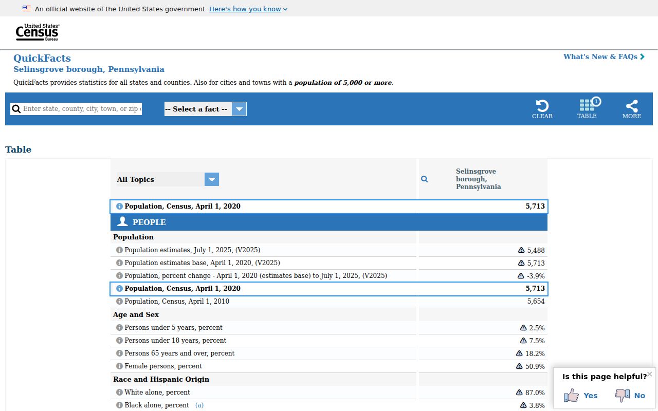 Selinsgrove criminal history context from Census population data